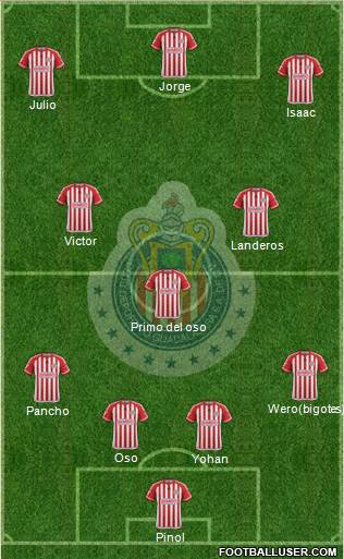 Club Guadalajara Formation 2016