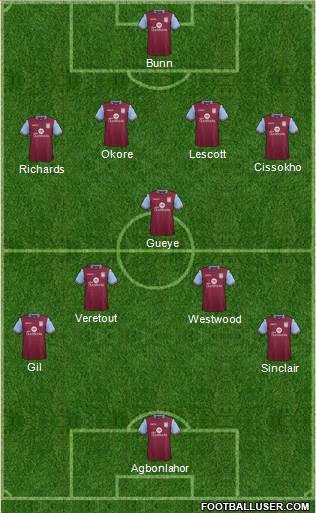 Aston Villa Formation 2016