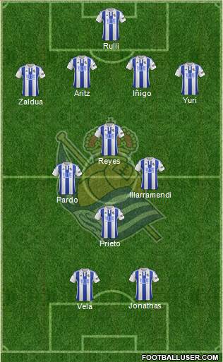 Real Sociedad S.A.D. Formation 2016
