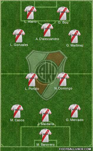 River Plate Formation 2016