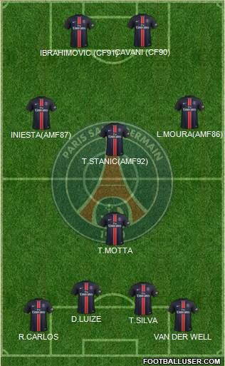 Paris Saint-Germain Formation 2016