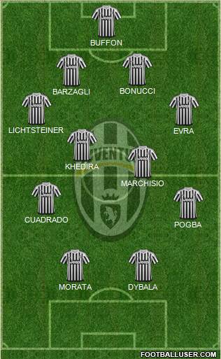 Juventus Formation 2016