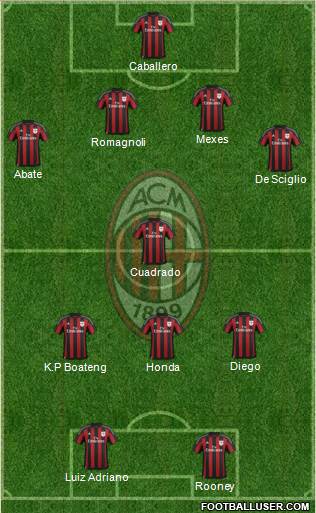 A.C. Milan Formation 2016