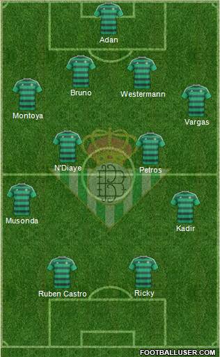 Real Betis B., S.A.D. Formation 2016