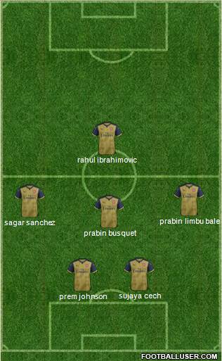 Arsenal Formation 2016