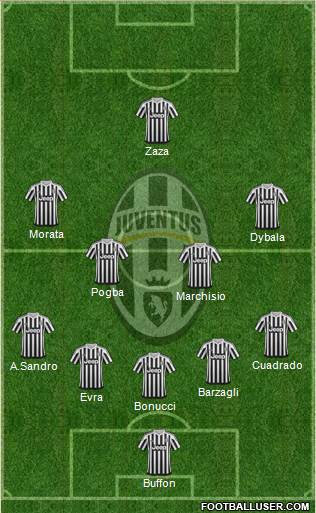 Juventus Formation 2016