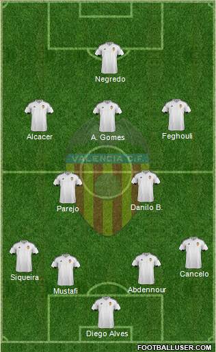 Valencia C.F., S.A.D. Formation 2016
