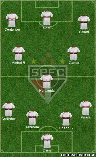 São Paulo FC Formation 2016
