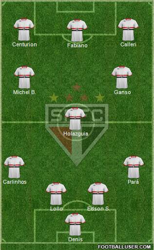 São Paulo FC Formation 2016