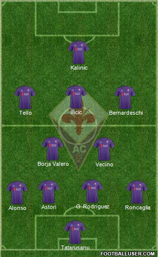 Fiorentina Formation 2016