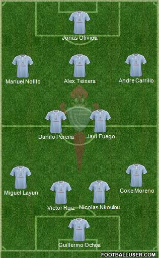 R.C. Celta S.A.D. Formation 2016
