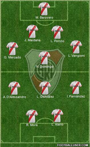 River Plate Formation 2016
