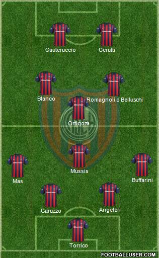 San Lorenzo de Almagro Formation 2016