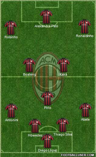 A.C. Milan Formation 2016