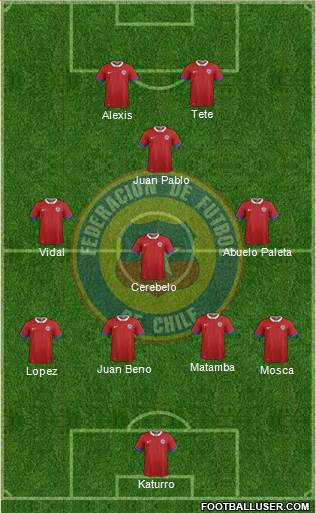 Chile Formation 2016