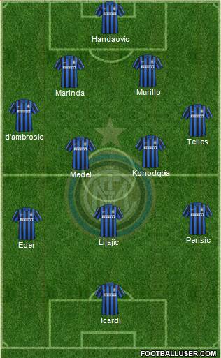 F.C. Internazionale Formation 2016