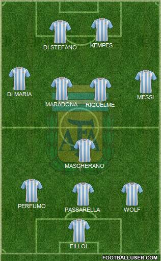 Argentina Formation 2016