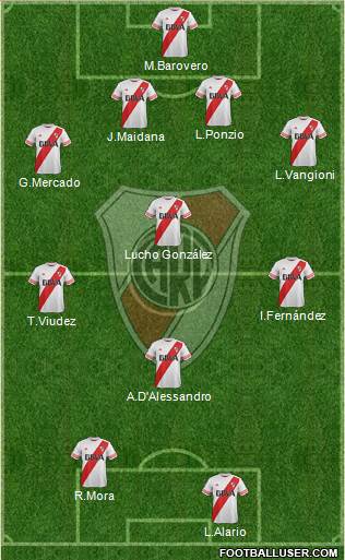 River Plate Formation 2016