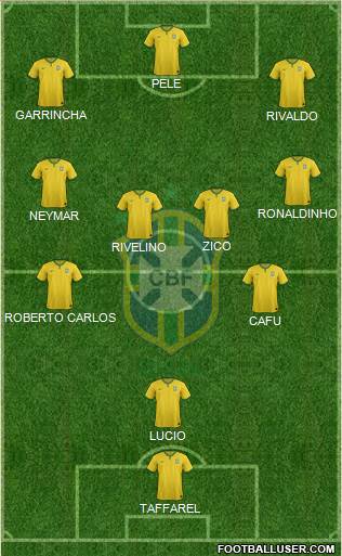 Brazil Formation 2016