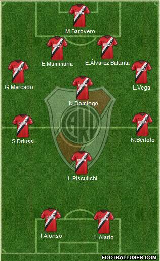 River Plate Formation 2016