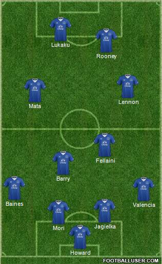 Everton Formation 2016
