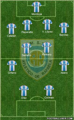 Atlético Rafaela Formation 2016