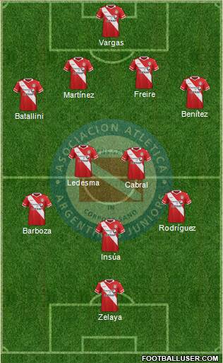 Argentinos Juniors Formation 2016