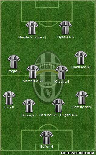 Juventus Formation 2016