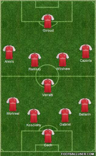 Arsenal Formation 2016