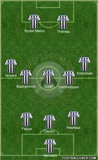 Udinese Formation 2016