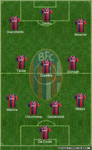 Bologna Formation 2016