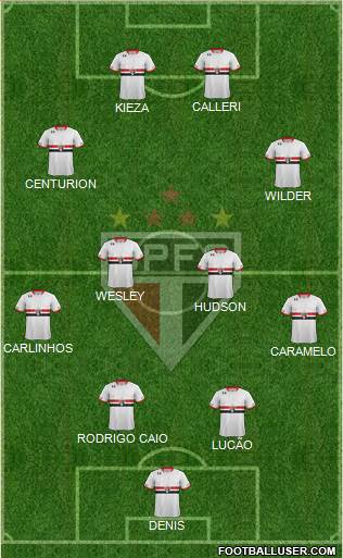 São Paulo FC Formation 2016