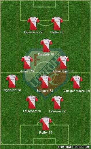 FC Utrecht Formation 2016
