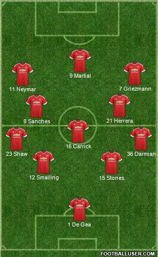 Manchester United Formation 2016