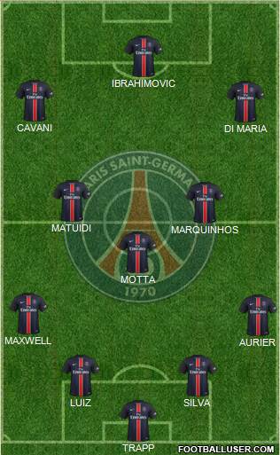 Paris Saint-Germain Formation 2016