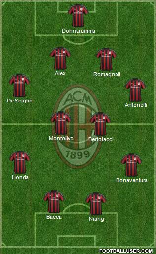 A.C. Milan Formation 2016
