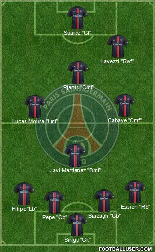 Paris Saint-Germain Formation 2016
