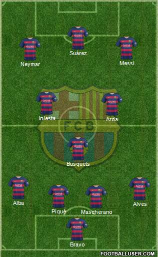 F.C. Barcelona Formation 2016