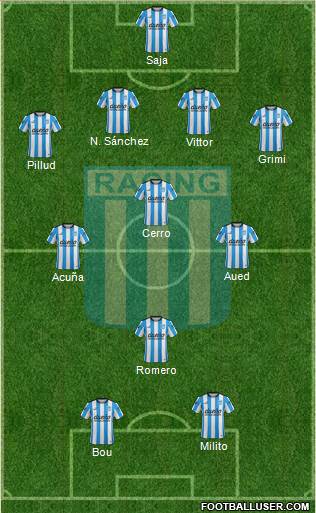 Racing Club Formation 2016