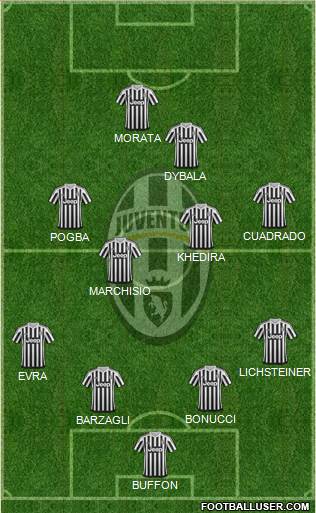 Juventus Formation 2016
