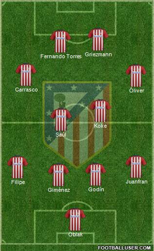 C. Atlético Madrid S.A.D. Formation 2016