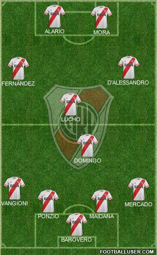 River Plate Formation 2016