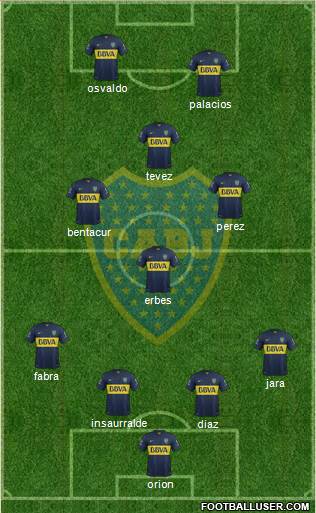 Boca Juniors Formation 2016