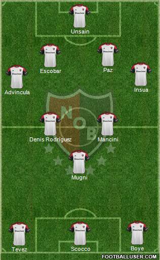 Newell's Old Boys Formation 2016