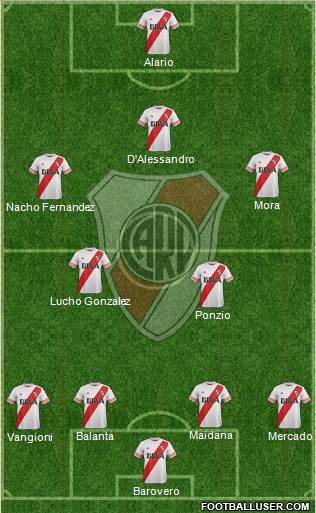 River Plate Formation 2016