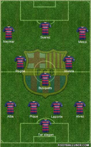 F.C. Barcelona Formation 2016