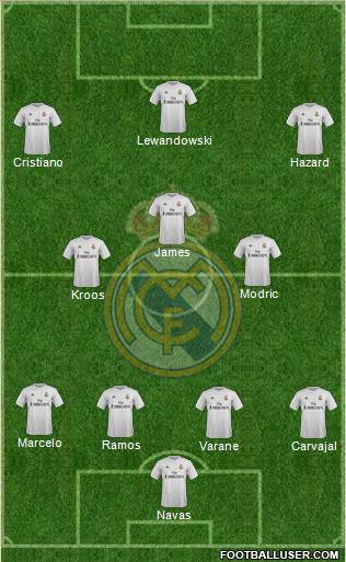 Real Madrid C.F. Formation 2016