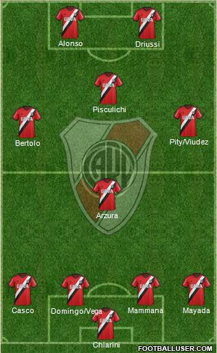River Plate Formation 2016