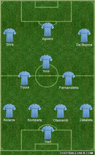 Manchester City Formation 2016