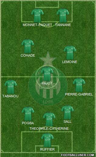 A.S. Saint-Etienne Formation 2016